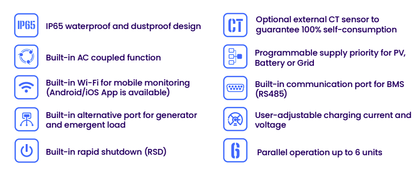 Split-phase Hybrid Inverter