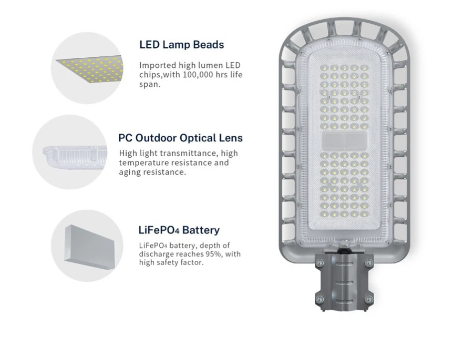 Solar LED Lights With Lithium Battery
