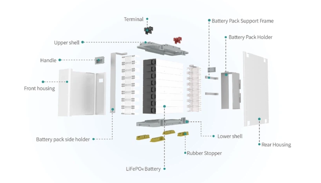 PV ENERGY STORAGE SYSTEM