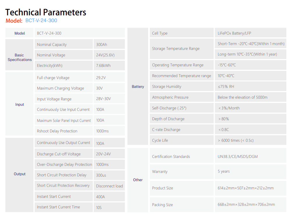 PV ENERGY STORAGE SYSTEM